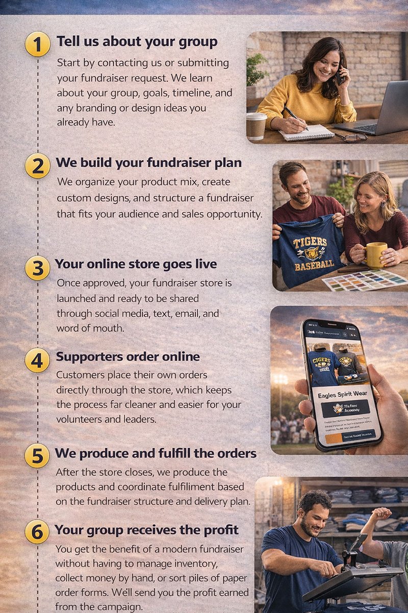 Fundraising process and online store placeholder